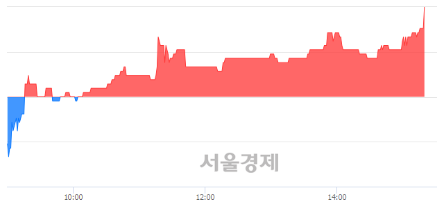 <코>ITX엠투엠, 전일 대비 7.26% 상승.. 일일회전율은 1.44% 기록