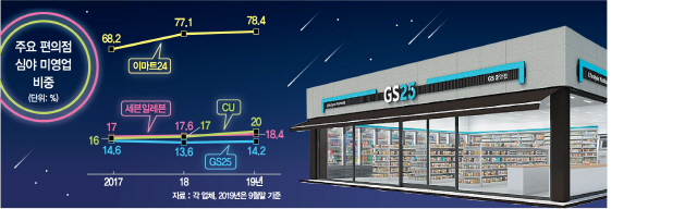 2925A18 편의점 25판