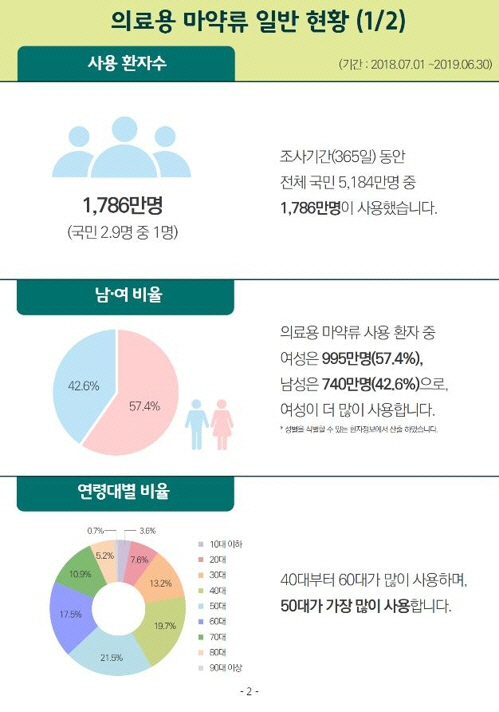 /식품의약품안전처