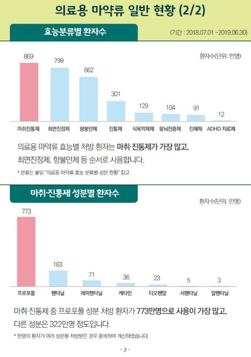 /식품의약품안전처