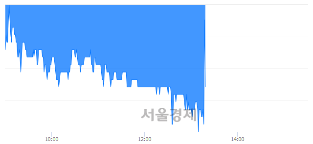 <유>금양, 매도잔량 339% 급증