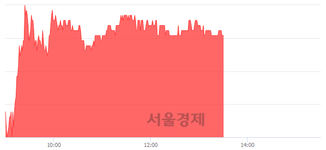 <코>한국전자금융, 3.33% 오르며 체결강도 강세 지속(139%)