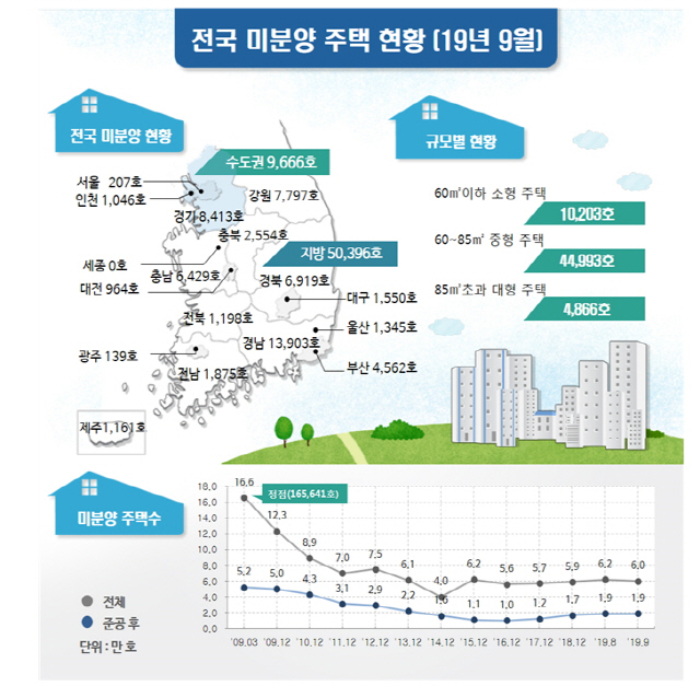 그래픽 제공=국토교통부