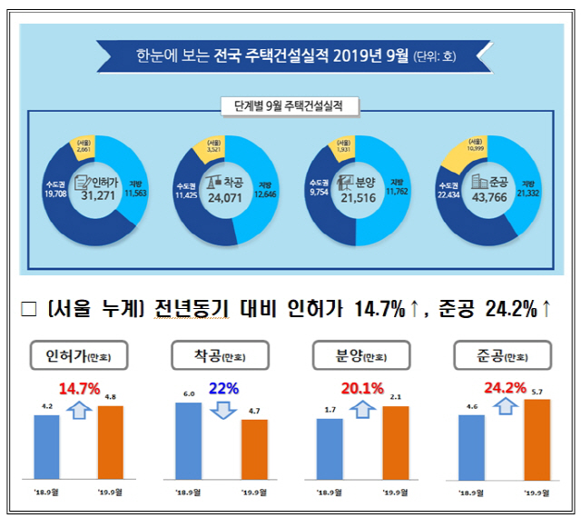 그래픽 제공=국토교통부