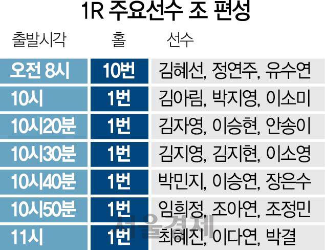 3115A30 1R주요선수조편성