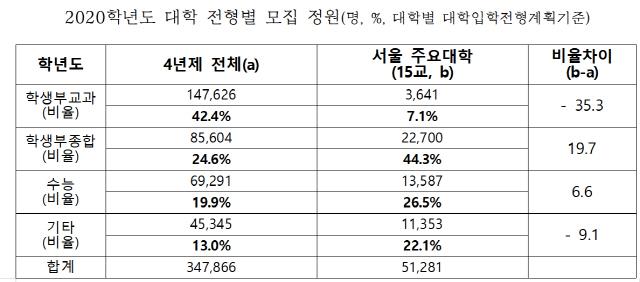 자료:여영국 의원실