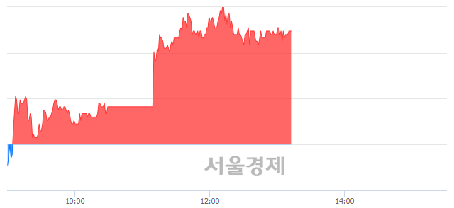 <유>한국화장품, 4.00% 오르며 체결강도 강세 지속(110%)