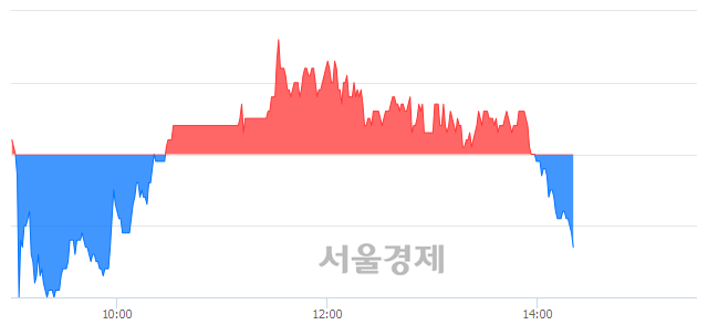 <코>강스템바이오텍, 매도잔량 318% 급증