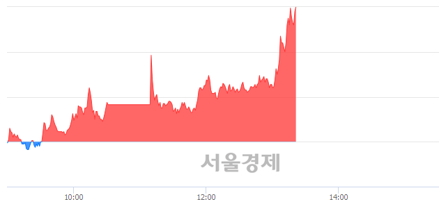 <유>삼성제약, 매도잔량 439% 급증