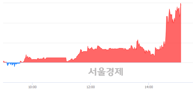 <코>현성바이탈, 상한가 진입.. +29.90% ↑