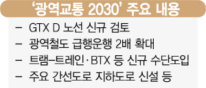 0115A01  ‘광역교통 2030’주요 내용