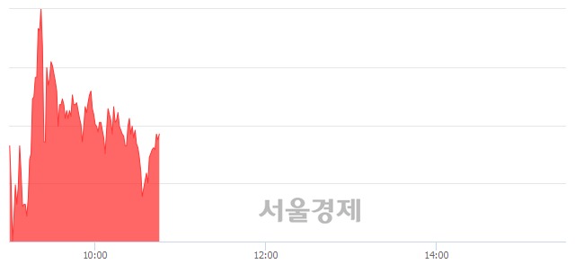 <유>두산솔루스2우B, 전일 대비 14.09% 상승.. 일일회전율은 12.78% 기록