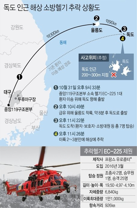 독도 인근 해상 소방헬기 추락 상황도. /자료=연합뉴스