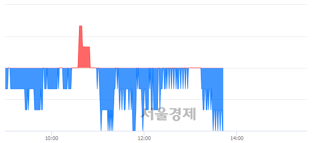 <유>동양, 장중 신저가 기록.. 1,425→1,415(▼10)