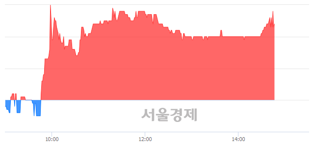 <코>성창오토텍, 3.28% 오르며 체결강도 강세 지속(116%)