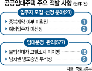 구멍 난 공공임대 관리...부적정사례 600건 적발