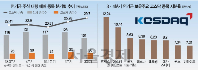 0216A17 연기금주식야근