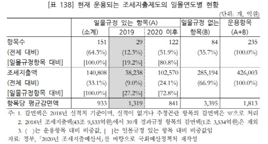 국회예산정책처 보고서 캡처화면.