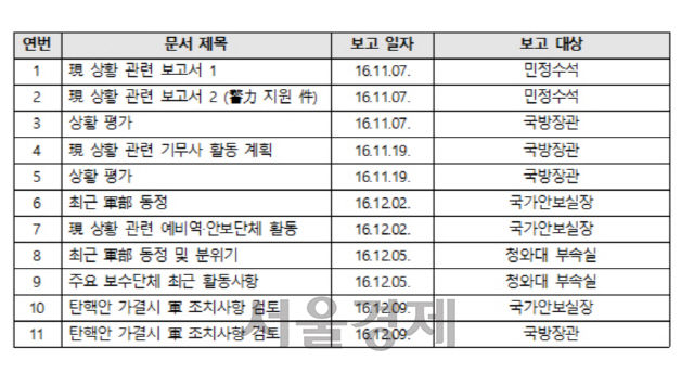 기무사가 청와대 등에 보고한 상황보고 문서 목록/사진제공=군인권센터