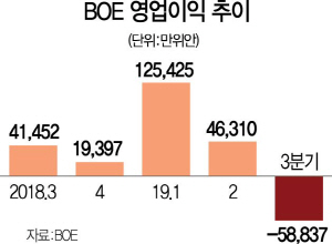 0515A12 BOE 영업이익