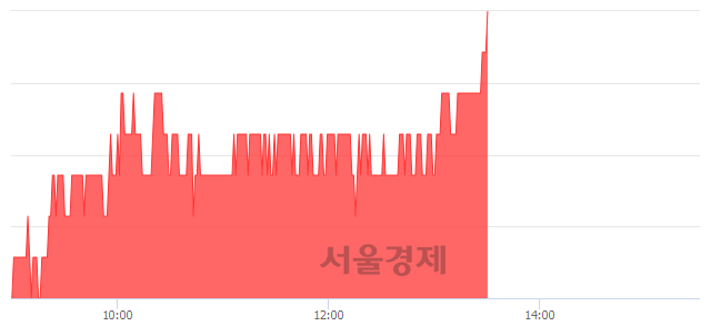<코>서한, 3.09% 오르며 체결강도 강세 지속(261%)