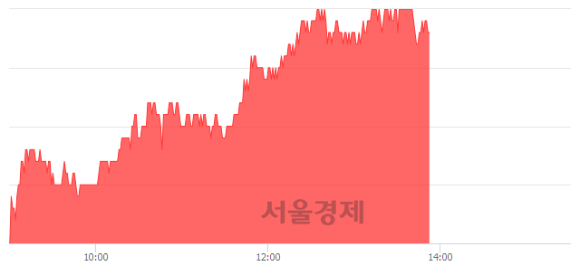 <유>동국제강, 3.56% 오르며 체결강도 강세 지속(146%)