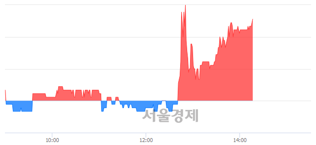 <코>한국정보인증, 3.23% 오르며 체결강도 강세 지속(155%)