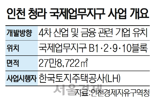 0625A29 인천 청라 국제업무지구 사업 개요