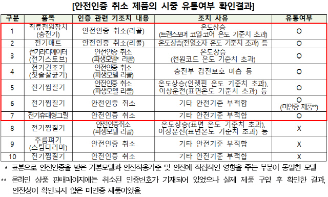 /사진제공=한국소비자원