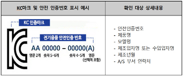 /사진제공=한국소비자원