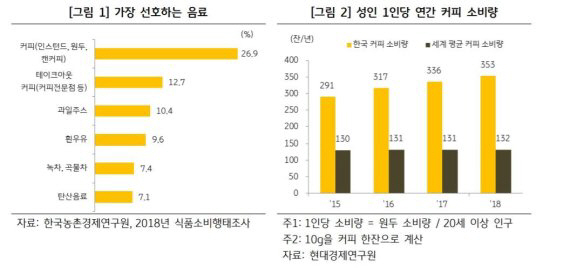 '한 집 걸러 커피점' 전국에만 7만곳…지난해 9,000곳 문닫아