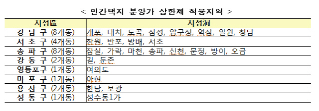 국토부, 서울 27개동 민간 분양가 상한제 적용…강남 22개동 포함