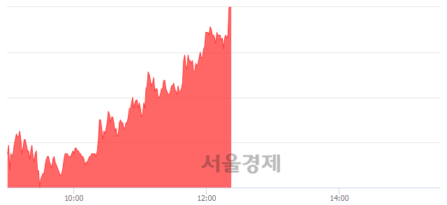 <코>케이피엠테크, 상한가 진입.. +29.74% ↑