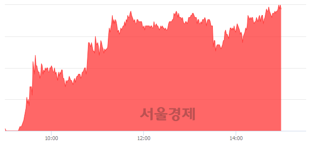 <유>태양금속, 상한가 진입.. +29.61% ↑