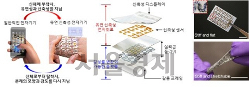 딱딱함과 유연함이 모두 가능한 전자기기. /사진=KAIST