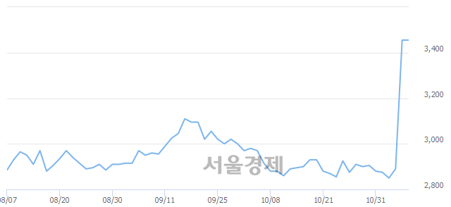 <유>태양금속우, 매도잔량 310% 급증