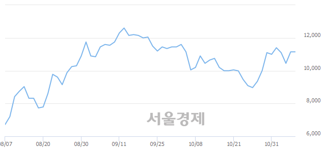 <코>넷게임즈, 매도잔량 459% 급증