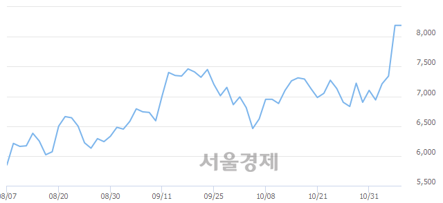 <코>알파홀딩스, 매수잔량 313% 급증