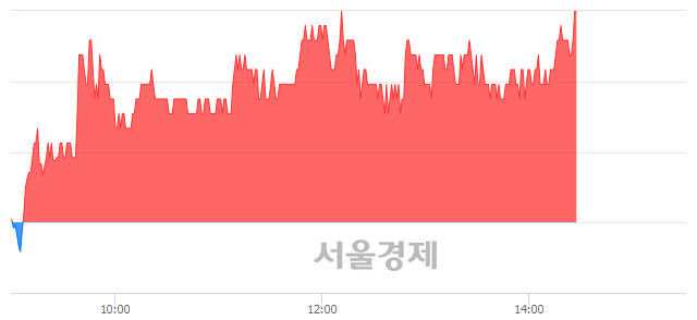 <코>남화토건, 전일 대비 7.36% 상승.. 일일회전율은 3.95% 기록