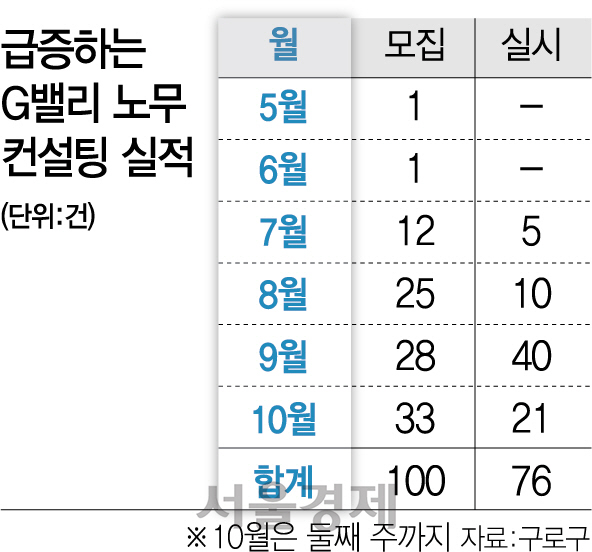 '탄근 확대돼도 주52시간 대응방법 없네요'