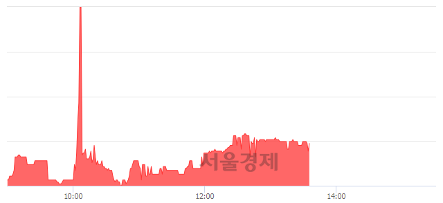 <코>팬젠, 매수잔량 326% 급증