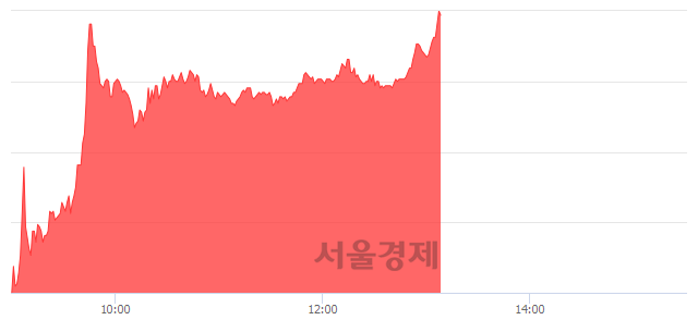 <코>리켐, 상한가 진입.. +29.96% ↑