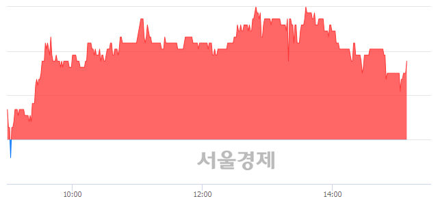 <유>사조오양, 매수잔량 406% 급증