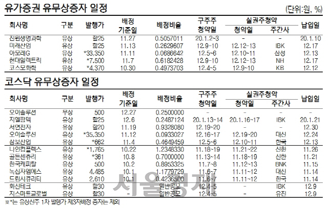 유무상증자