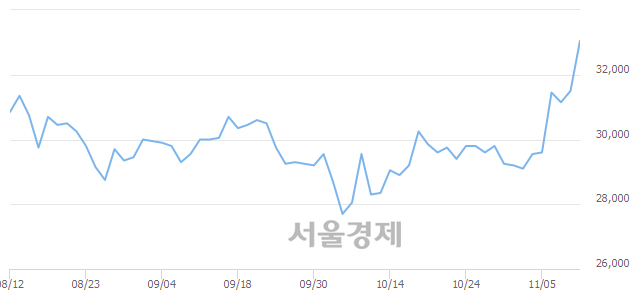 <유>한섬, 4.60% 오르며 체결강도 강세 지속(101%)