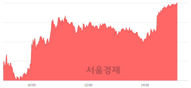 <유>아시아나IDT, 상한가 진입.. +29.80% ↑