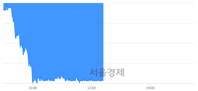 <유>도화엔지니어링, 매도잔량 335% 급증