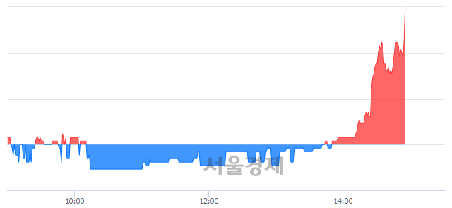 <코>성창오토텍, 4.66% 오르며 체결강도 강세 지속(211%)