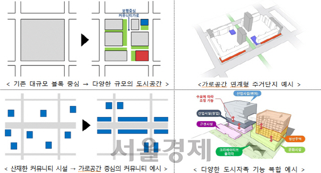 도시건축 통합계획 개발방안 예시. /제공=한국토지주택공사