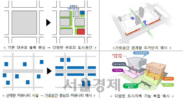 LH, 신규 공공주택지구 '가로공간 중심 공유도시'로…과천 등 시범사업